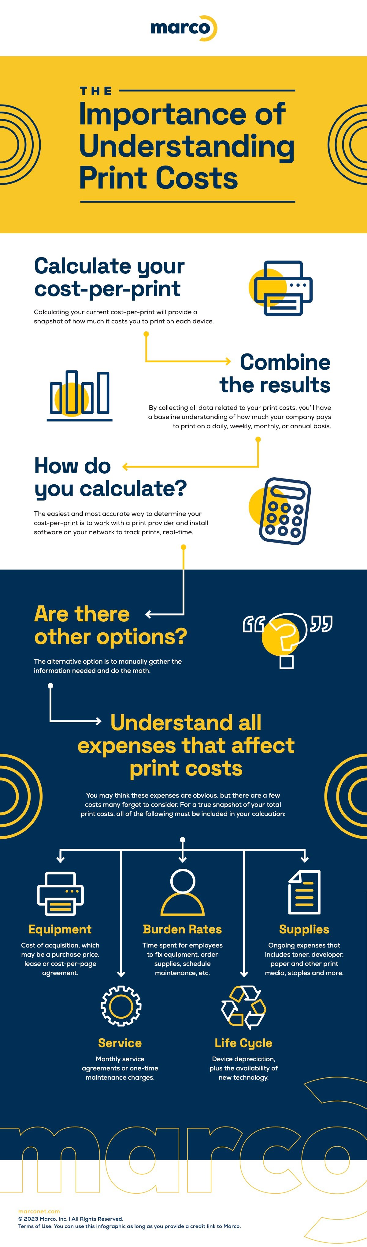 How To Calculate CostPerPrint and Reduce Printing Costs